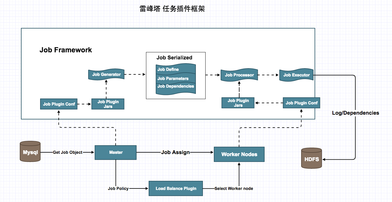 vscode开发微信小程序插件_vscode微信小程序_微信小程序微信登录开发